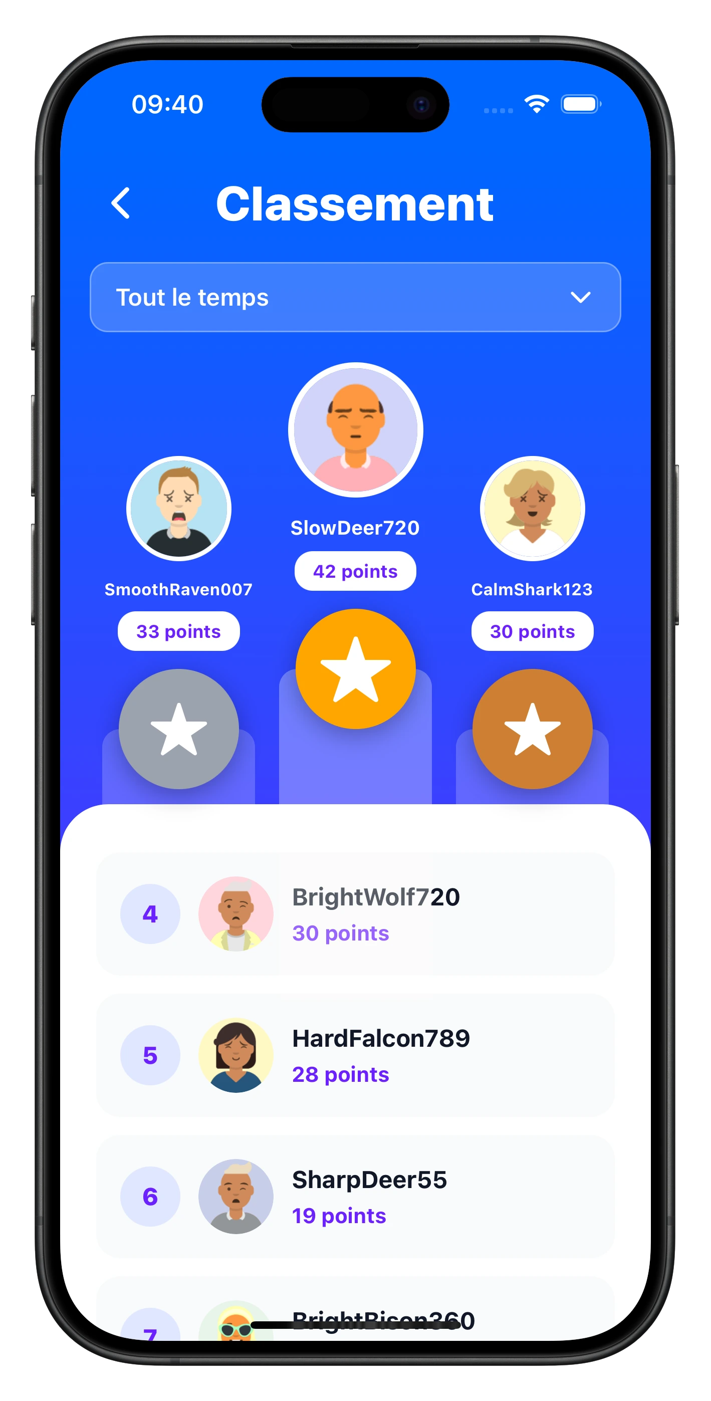 Competition and ranking overview